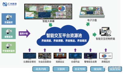 智能交互界面云 驅動新型智慧城管升級的網絡科技引擎